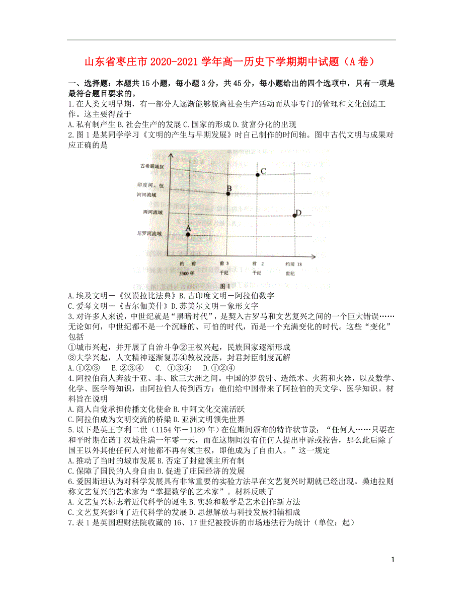 山东省枣庄市2020-2021学年高一历史下学期期中试题（A卷）.doc_第1页