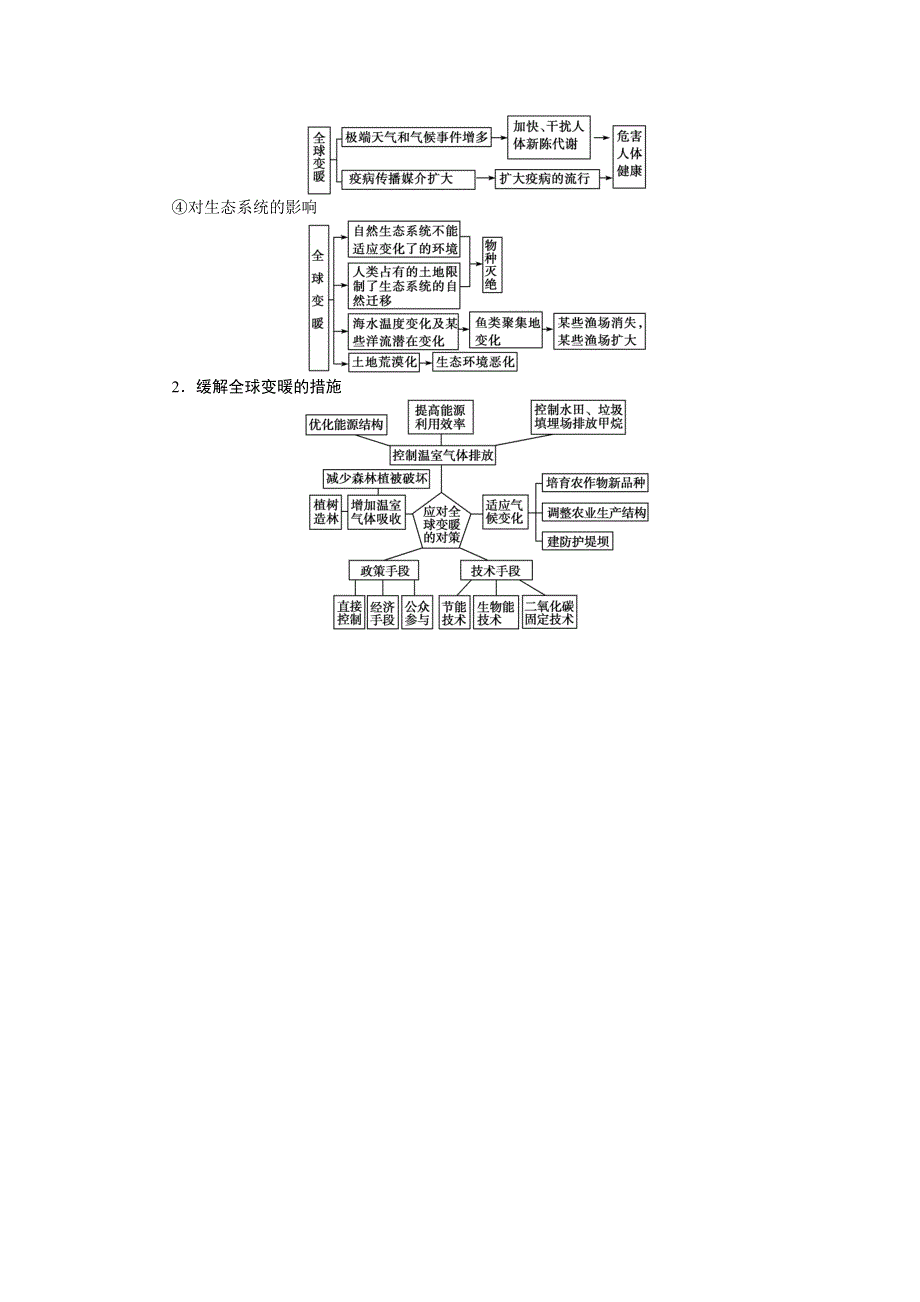 《全程复习方略》2015高考地理（湘教版）一轮讲义：第14讲 全球气候变化对人类活动的影响.doc_第3页