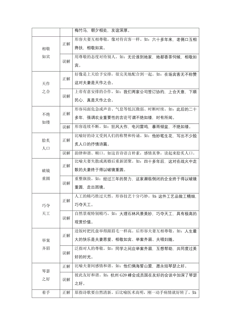 2018高考语文（人教）大一轮复习检测：第一部分 语言文字运用 专题一　正确使用成语 考点2 附 WORD版含答案.doc_第3页