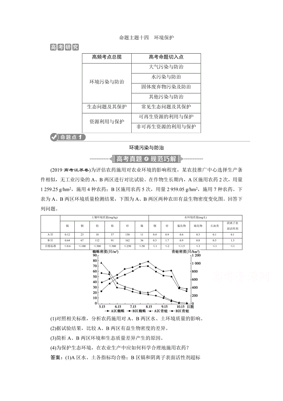 2020江苏高考地理二轮讲义：命题主题十四　环境保护 WORD版含解析.doc_第1页