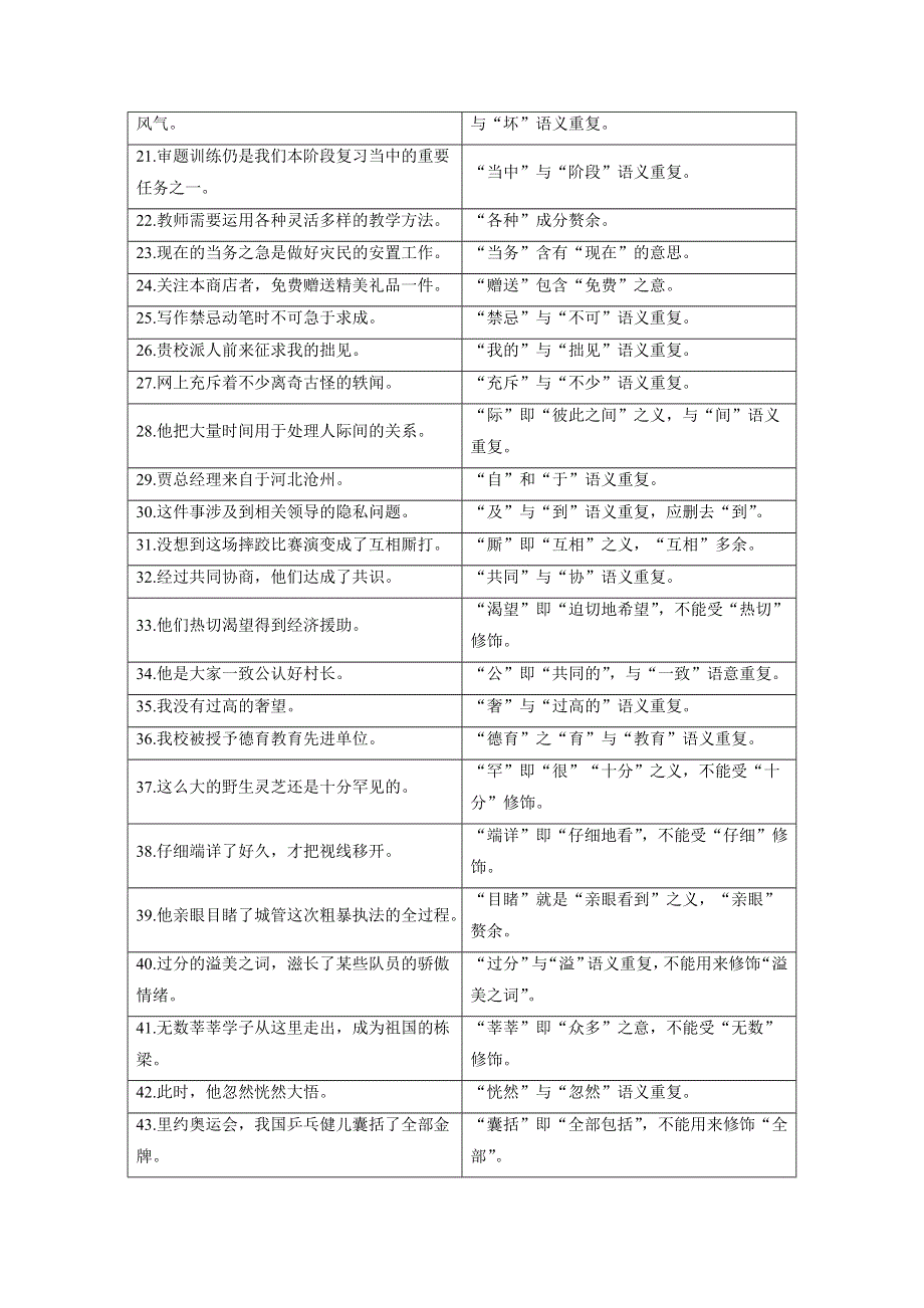 2018高考语文（人教）大一轮复习检测：第一部分 语言文字运用 专题二　辨析并修改病句 考点3 附 WORD版含答案.doc_第2页