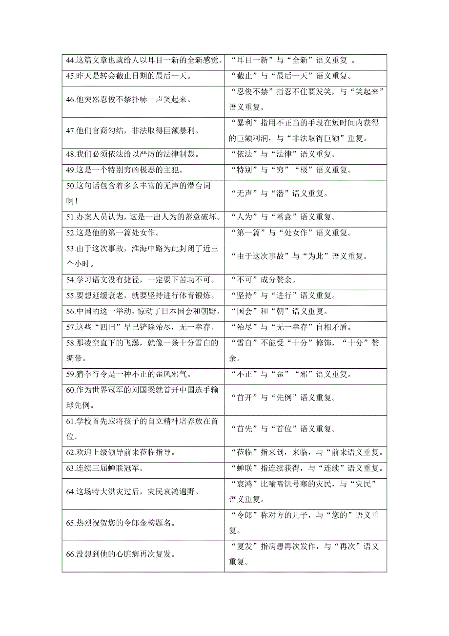 2018高考语文（人教）大一轮复习检测：第一部分 语言文字运用 专题二　辨析并修改病句 考点3 附 WORD版含答案.doc_第3页