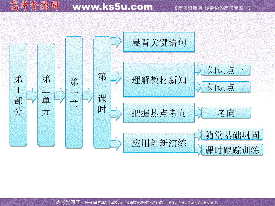 2013高一地理必修1教师用书：第1部分 第二单元 第一节 第一课时 地球的内部圈层与岩石圈的物质循环.ppt_第1页