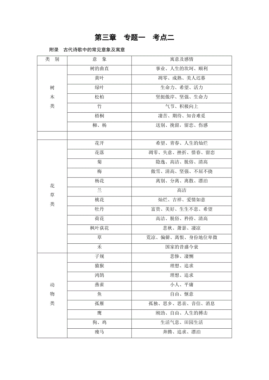 2018高考语文（人教）大一轮复习检测：第三部分 古诗文阅读 专题二　古代诗歌鉴赏 考点2 附 WORD版含答案.doc_第1页