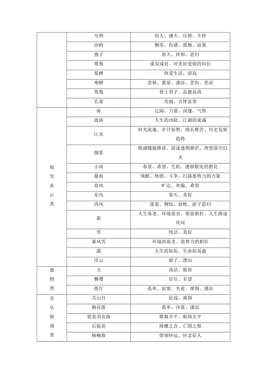 2018高考语文（人教）大一轮复习检测：第三部分 古诗文阅读 专题二　古代诗歌鉴赏 考点2 附 WORD版含答案.doc_第2页