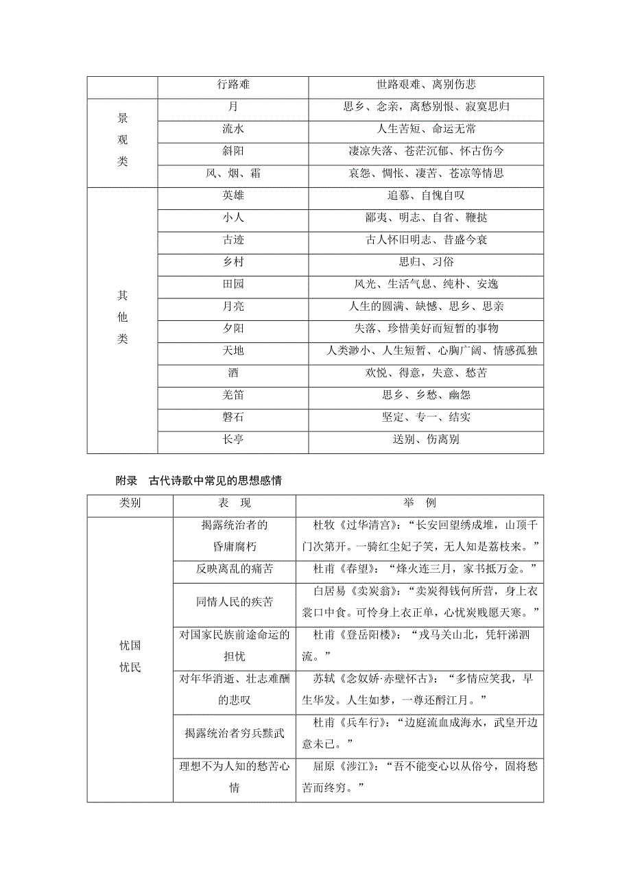 2018高考语文（人教）大一轮复习检测：第三部分 古诗文阅读 专题二　古代诗歌鉴赏 考点2 附 WORD版含答案.doc_第3页