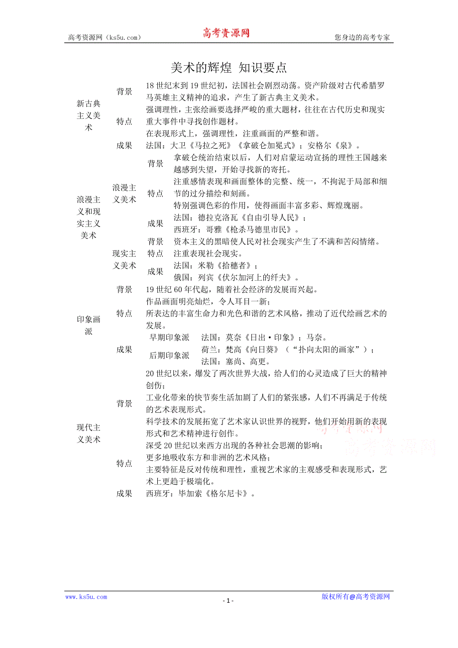 《河东教育》高中历史知识要点人教版必修3 第23课《美术的辉煌》.doc_第1页