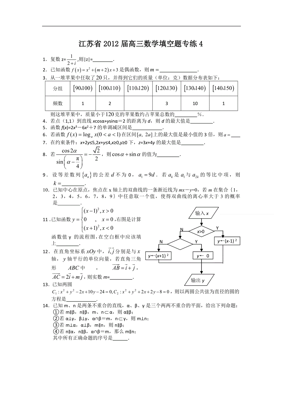 2012届高考数学第二轮填空题专题练习4.doc_第1页