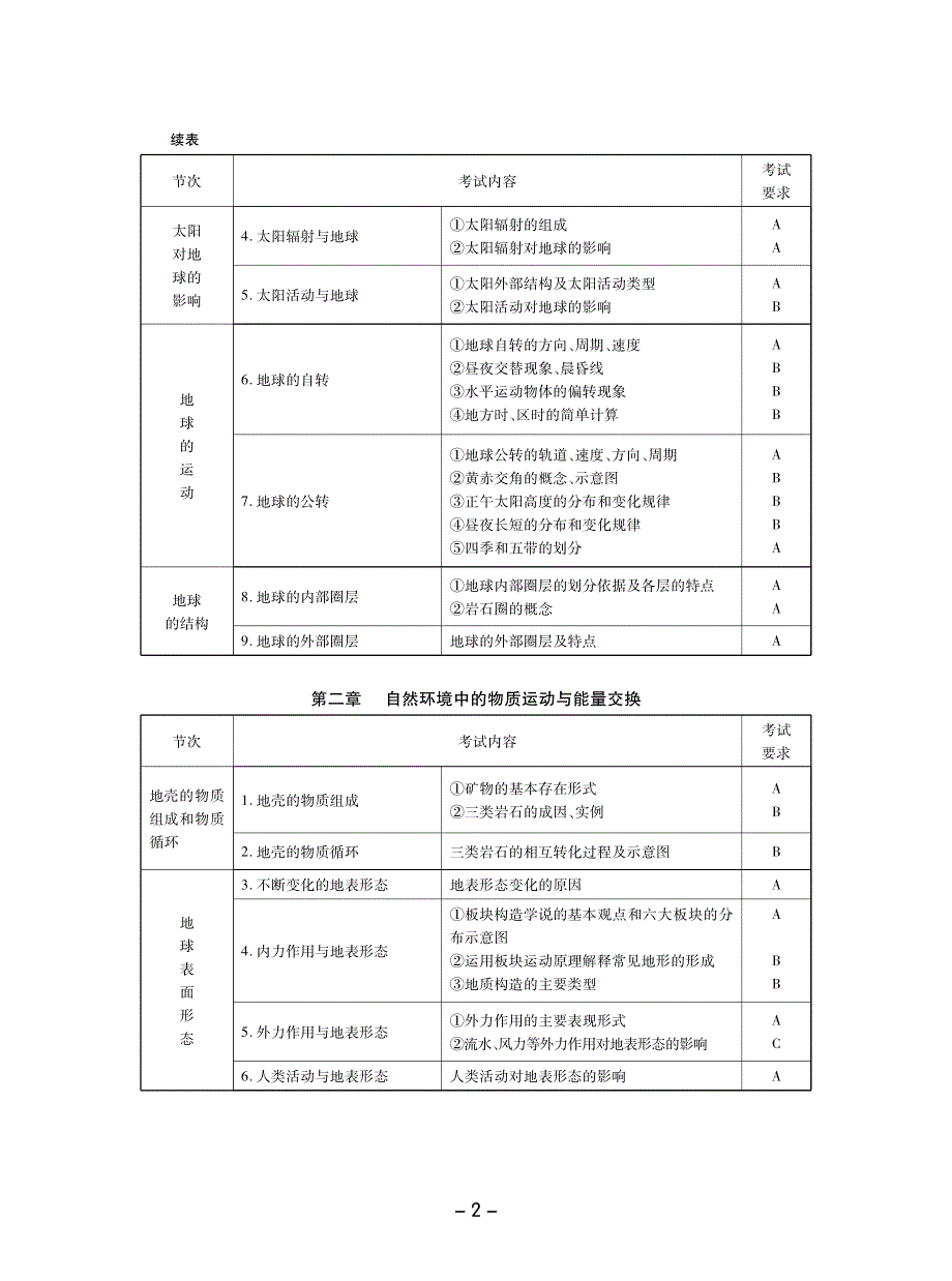 黑龙江省2016年地理学业水平考试说明 PDF版.pdf_第3页