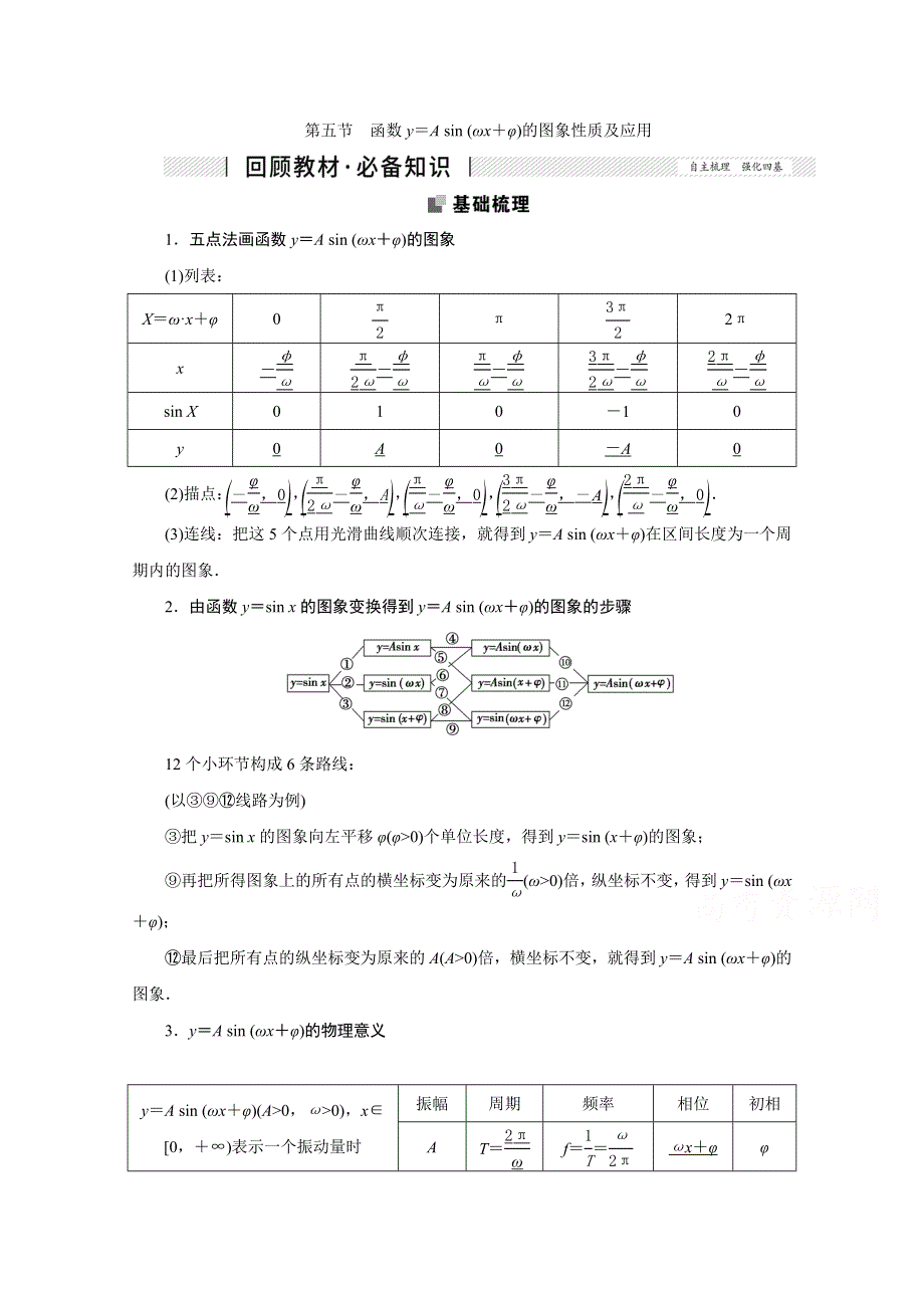 2022届高考人教数学（理）一轮学案：3-5 函数Y＝A SIN （ΩX＋Φ）的图象性质及应用 WORD版含答案.doc_第1页