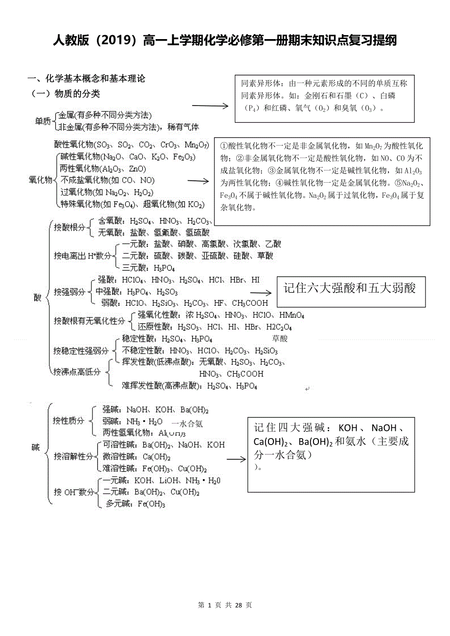 人教版（2019）高一上学期化学必修第一册期末知识点复习提纲（全面必备！）.doc_第1页