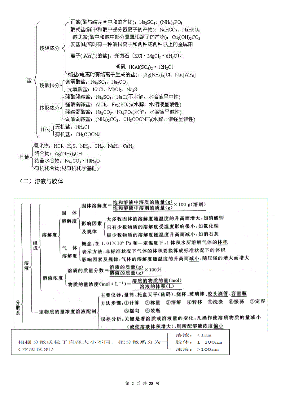 人教版（2019）高一上学期化学必修第一册期末知识点复习提纲（全面必备！）.doc_第2页