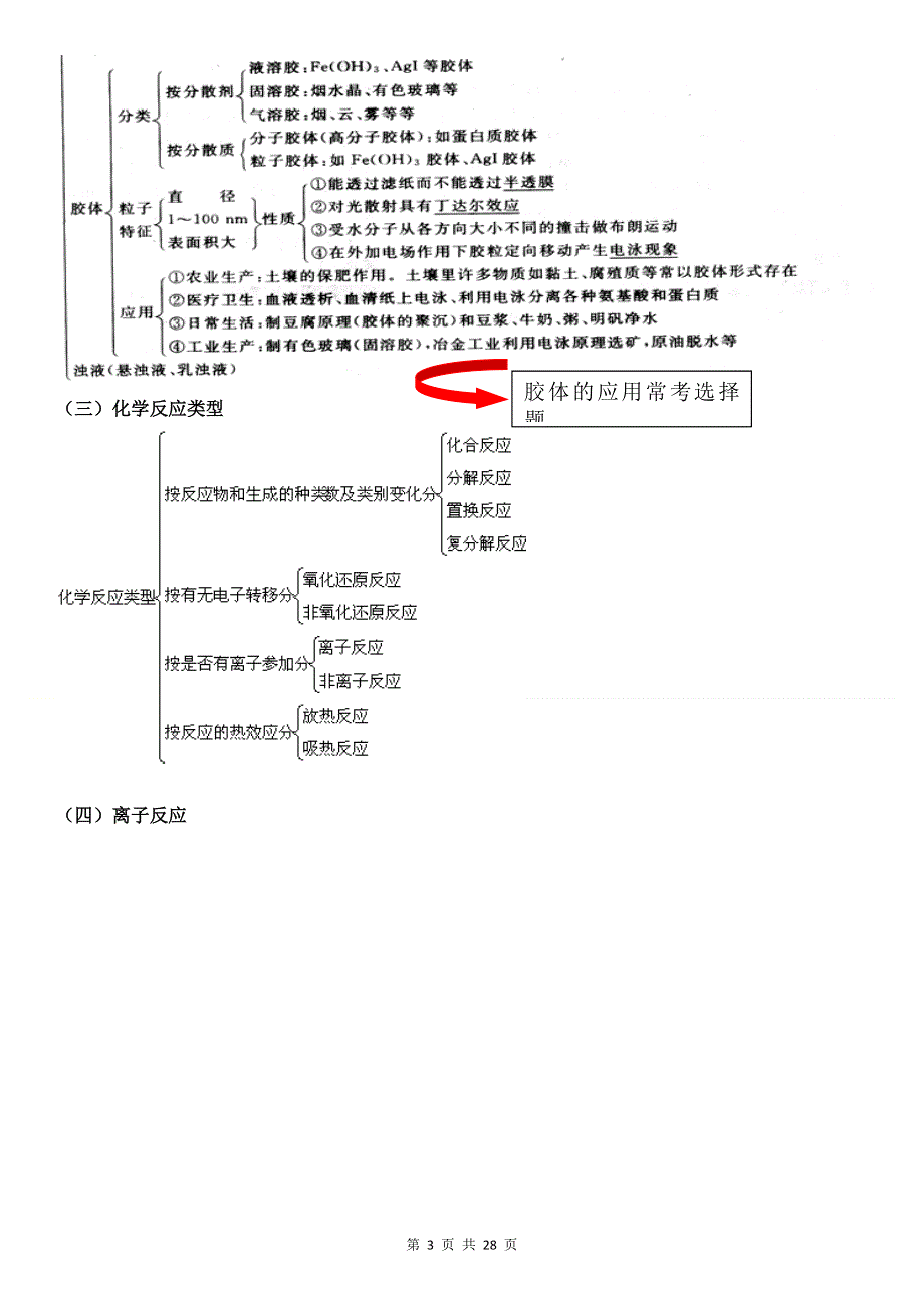 人教版（2019）高一上学期化学必修第一册期末知识点复习提纲（全面必备！）.doc_第3页