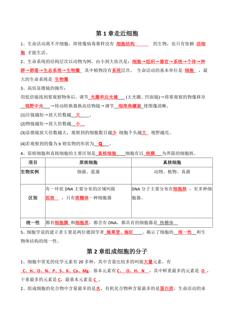 人教版（2019）高中生物必修一期末复习 分子与相比知识点填空清单 WORD版含答案.doc_第1页