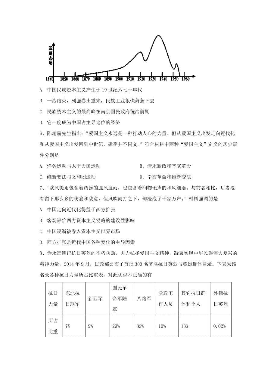 四川省眉山市2014-2015学年高二下学期期末统考文综历史试题 （原卷版）WORD版无答案.doc_第2页