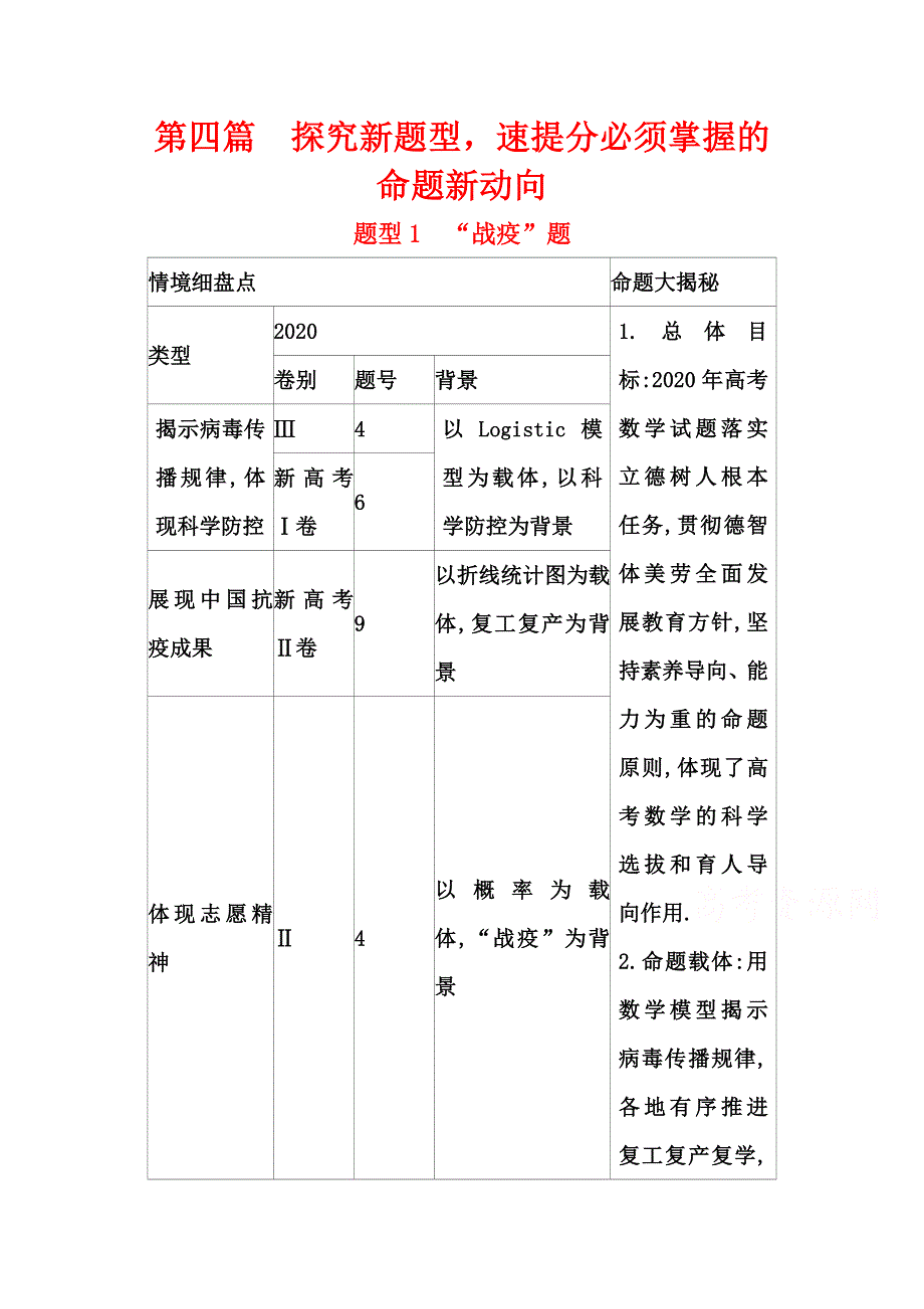 2021届高考数学（文）二轮考前复习学案：第四篇 题型1 “战疫”题 WORD版含解析.doc_第1页