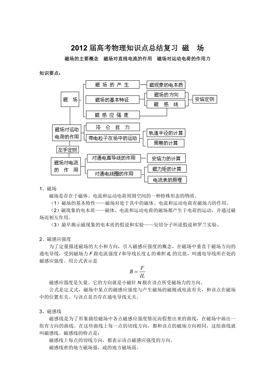 2012届高考物理知识点总结复习28.doc_第1页