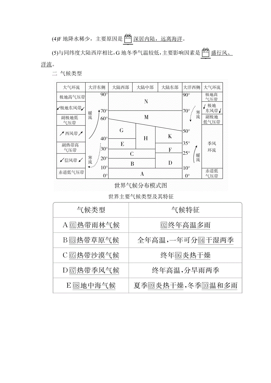 2020湘教版高考地理（经典版）总复习教师用书：第1部分 第二章 第5讲 气候类型 WORD版含答案.doc_第2页