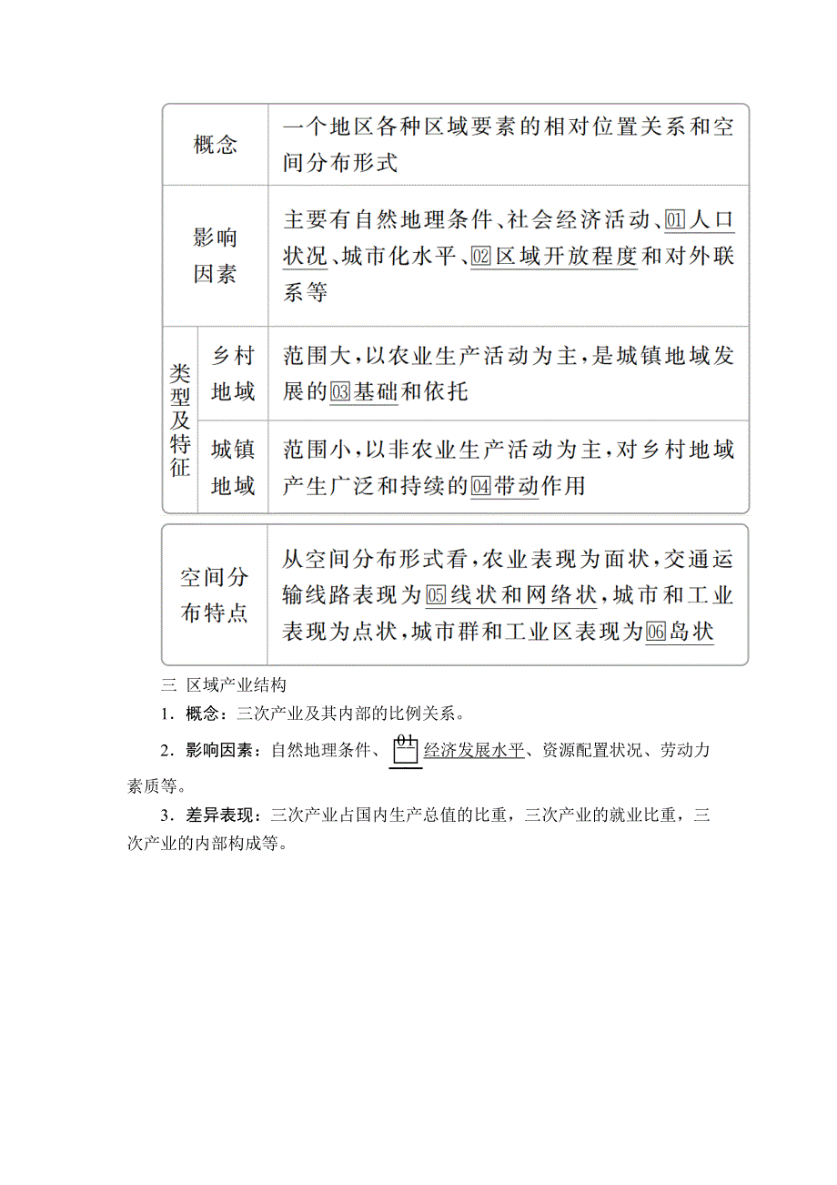 2020湘教版高考地理（经典版）总复习教师用书：第3部分 第一章 第1讲 区域的基本含义　区域发展阶段　区域发展差异 WORD版含答案.doc_第2页