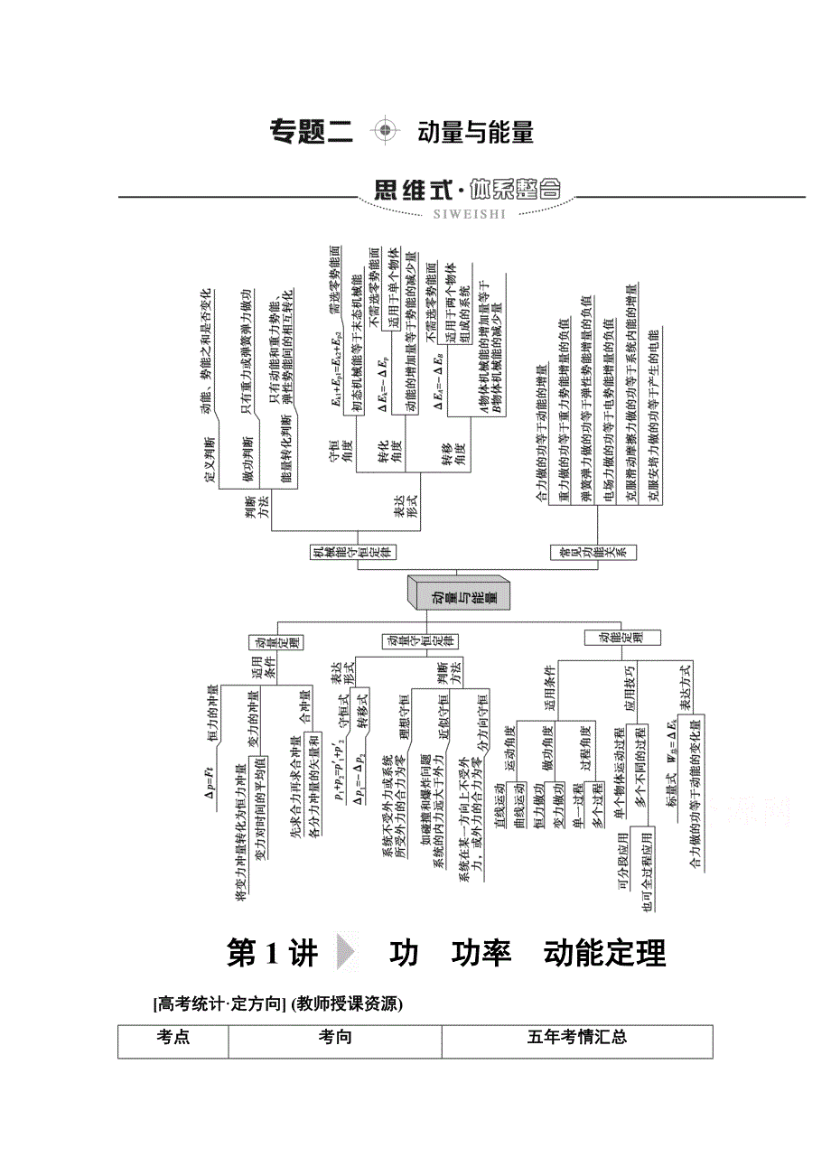 2020物理二轮教师用书：第1部分 专题2 第1讲 功　功率　动能定理 WORD版含解析.doc_第1页