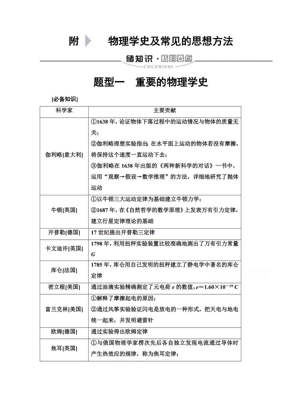 2020物理二轮教师用书：第2部分 附 题型1　重要的物理学史 WORD版含解析.doc_第1页