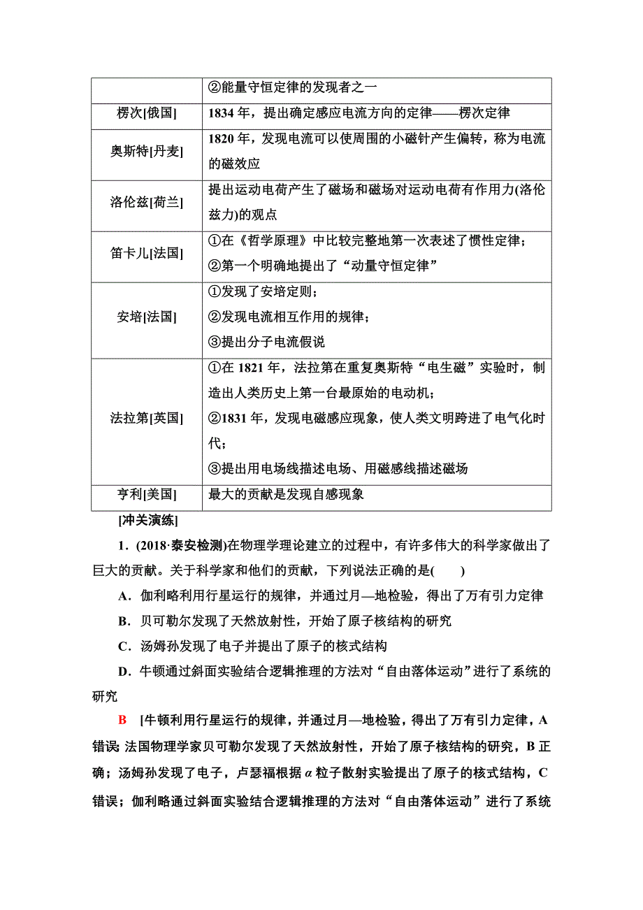 2020物理二轮教师用书：第2部分 附 题型1　重要的物理学史 WORD版含解析.doc_第2页