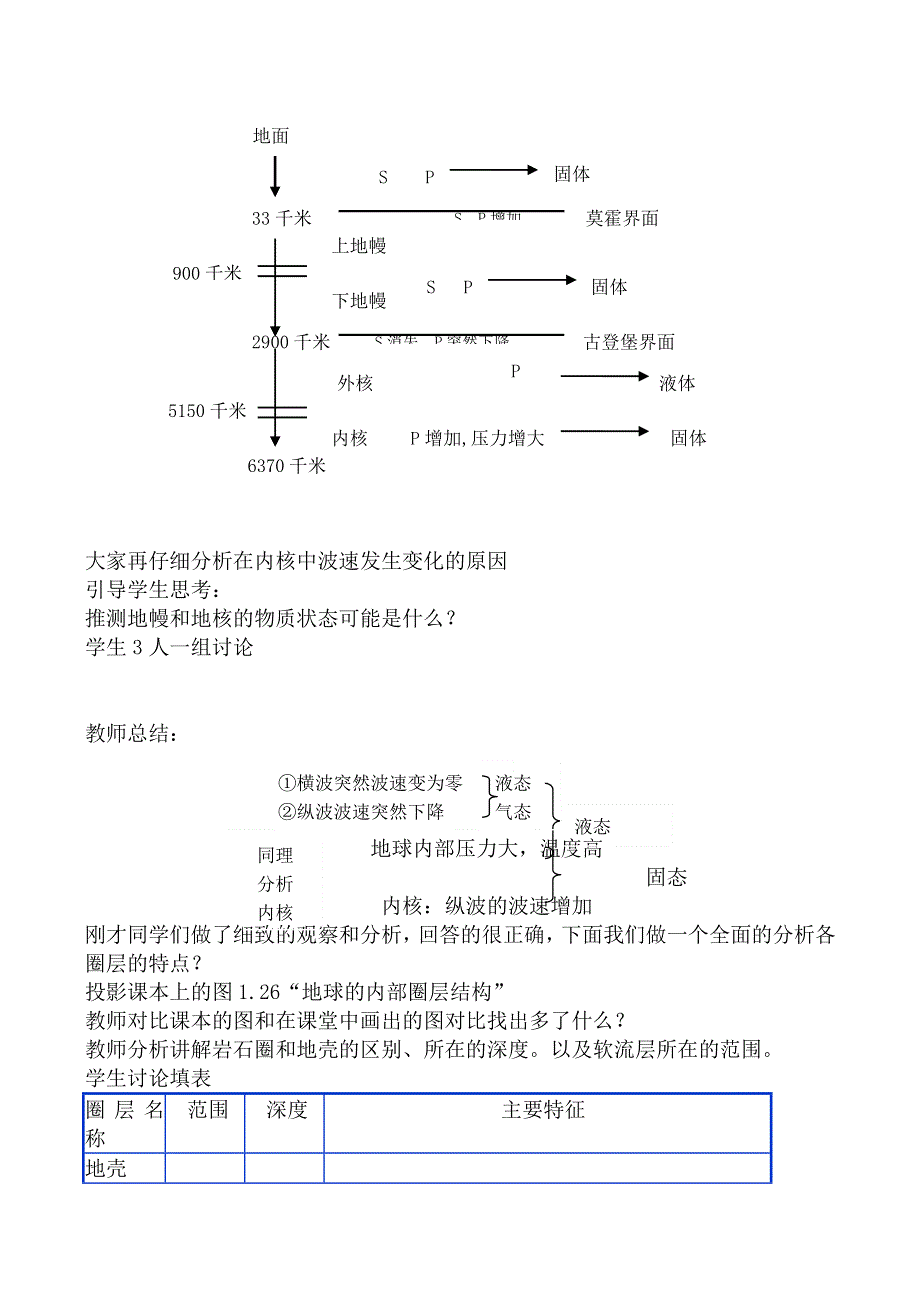 《备课参考》2014年新人教版高中地理必修1：教学设计1.4《地球的圈层结构》.doc_第3页