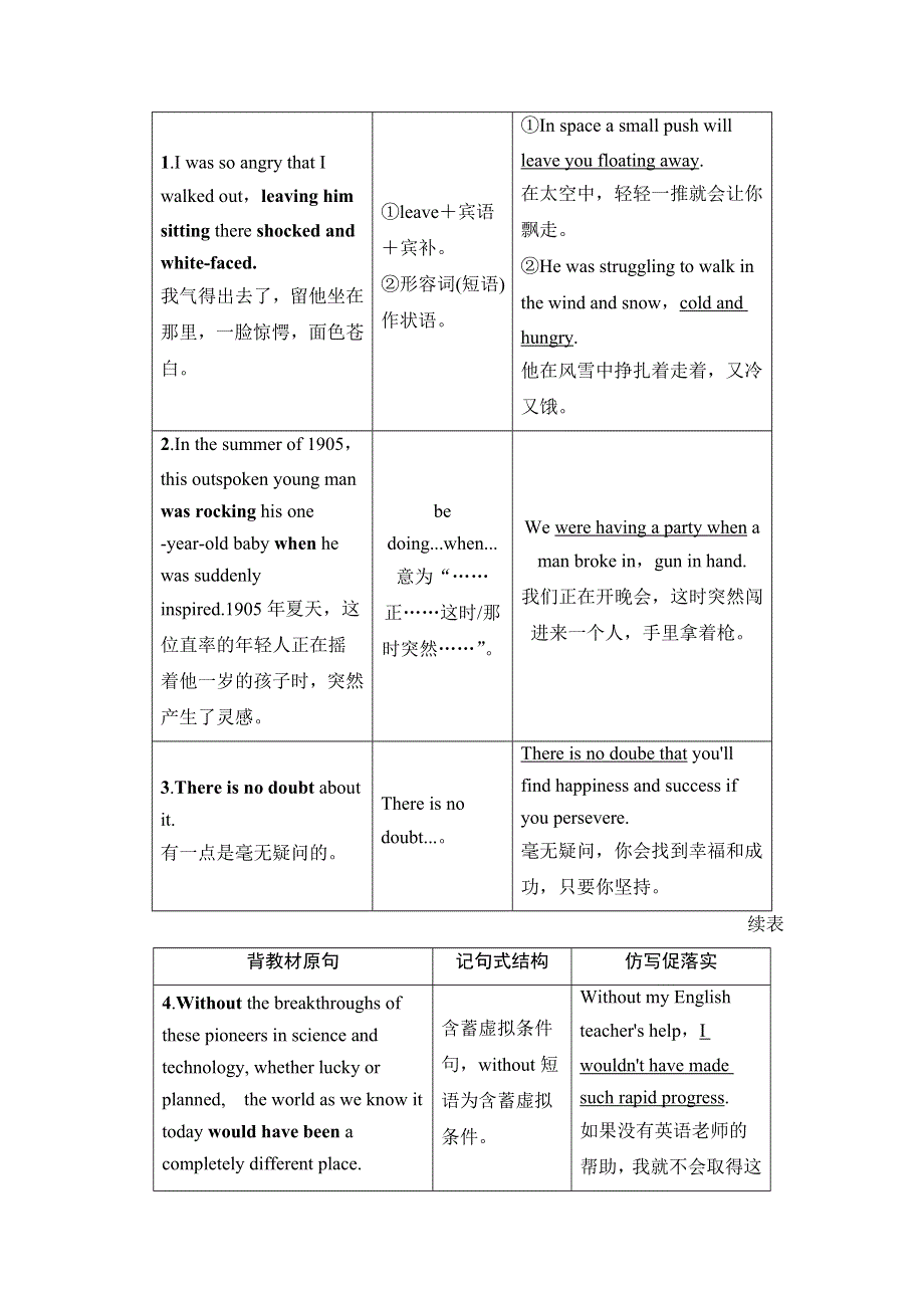 2019-2020同步北师大英语选修七新突破讲义：UNIT 20 SECTION Ⅳ　LANGUAGE POINTS（Ⅱ）（LESSON 2 & LESSON 3） WORD版含答案.doc_第3页