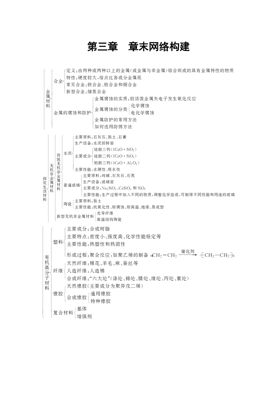 2019-2020化学同步新学案化学人教版选修一练习：第三章章末网络构建 WORD版含解析.doc_第1页