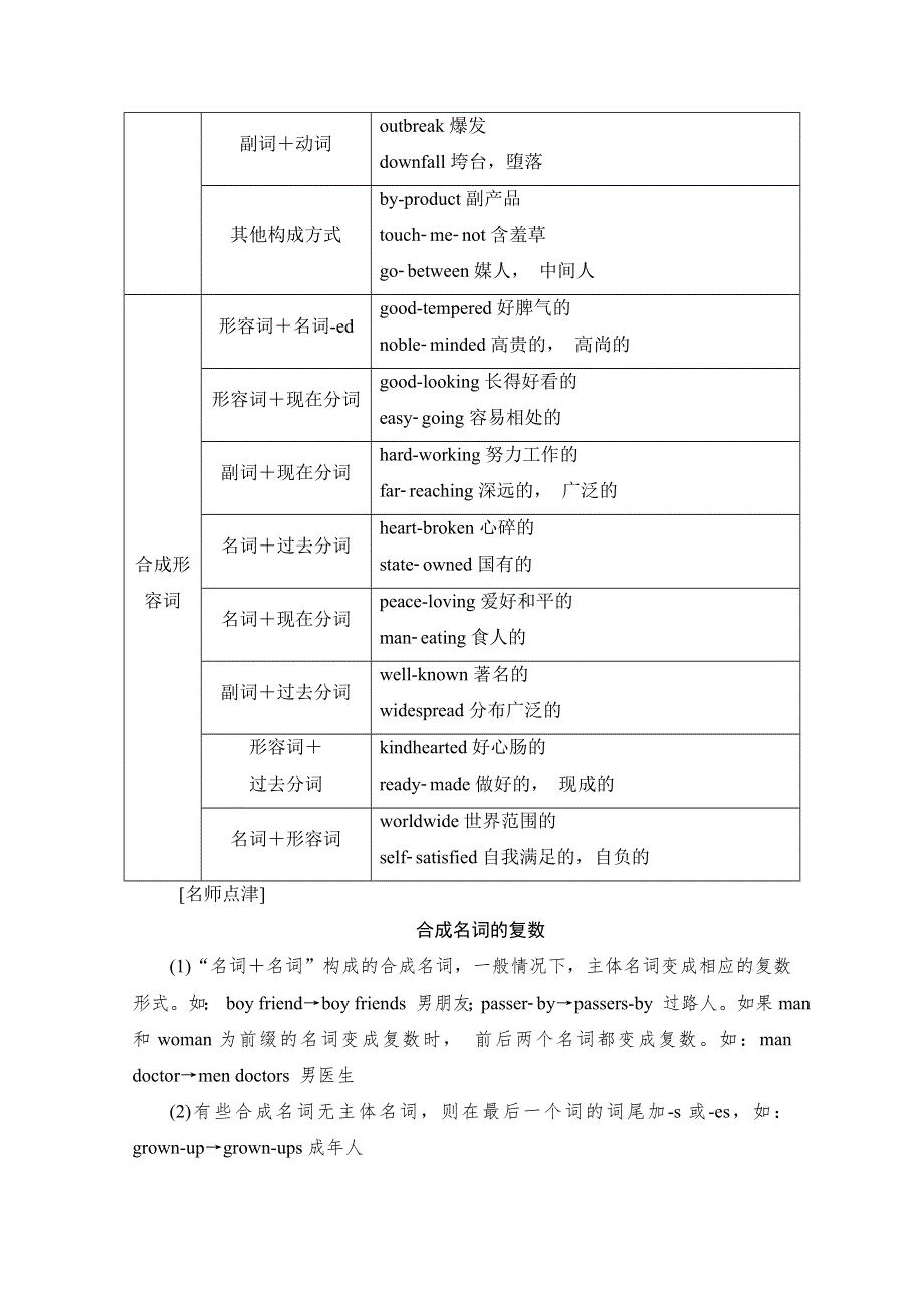 2019-2020同步外研英语必修一新突破讲义：MODULE 6 SECTION Ⅲ　GRAMMAR——合成词和冠词 WORD版含答案.doc_第2页