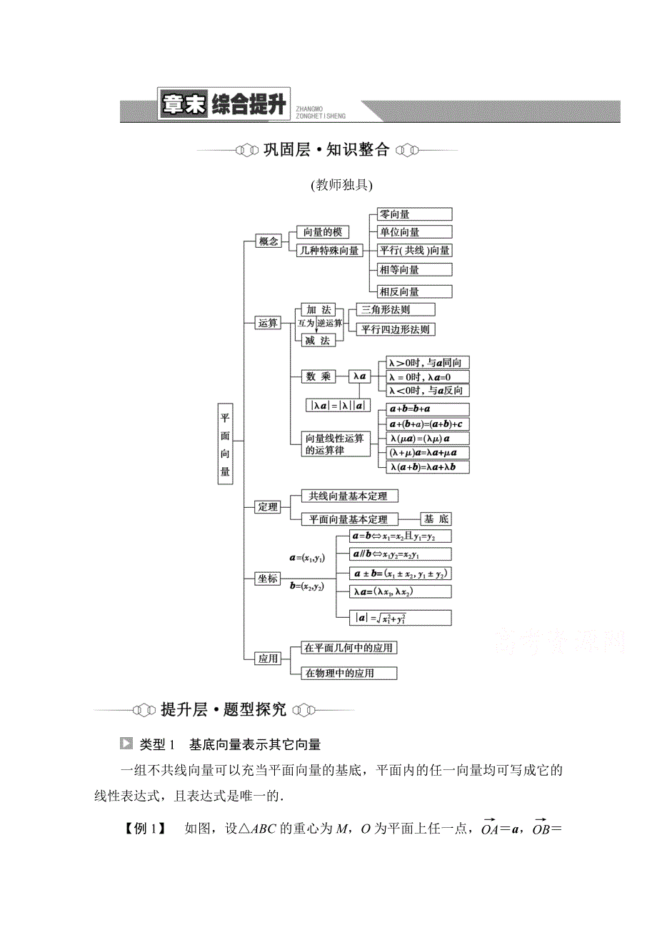 新教材2021-2022学年人教B版数学必修第二册学案：第6章　平面向量初步 章末综合提升 WORD版含解析.doc_第1页