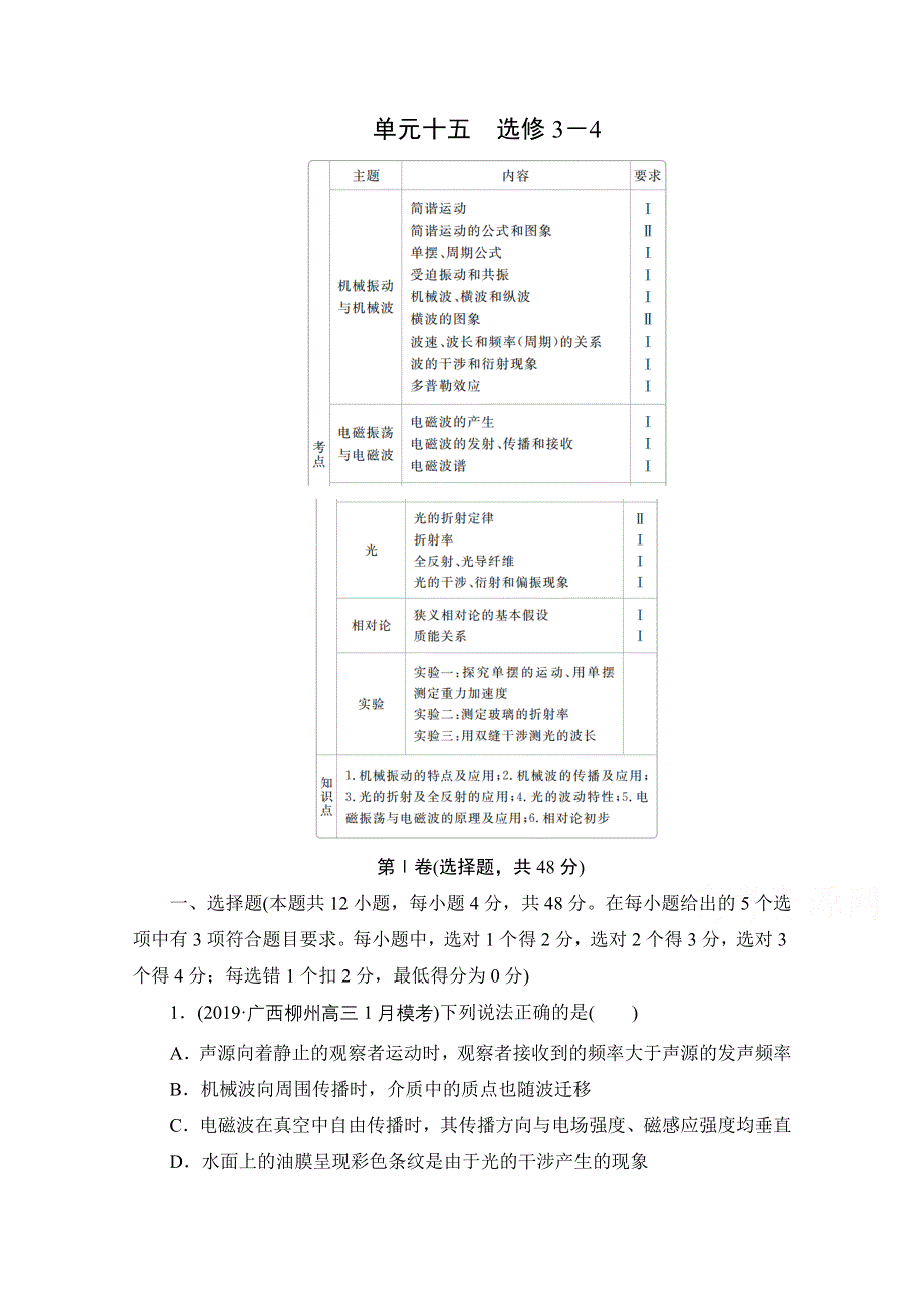 2021届高考物理一轮专题重组卷：第一部分 单元十五 选修3－4 WORD版含解析.doc_第1页