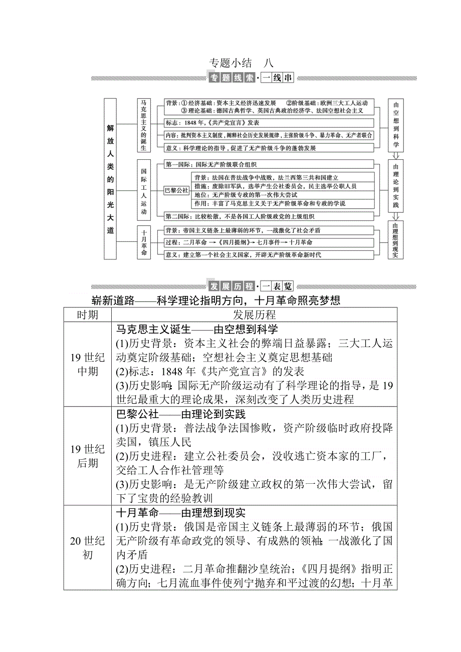 2019-2020历史新航标导学人民必修一讲义：专题小结 八 WORD版含答案.doc_第1页