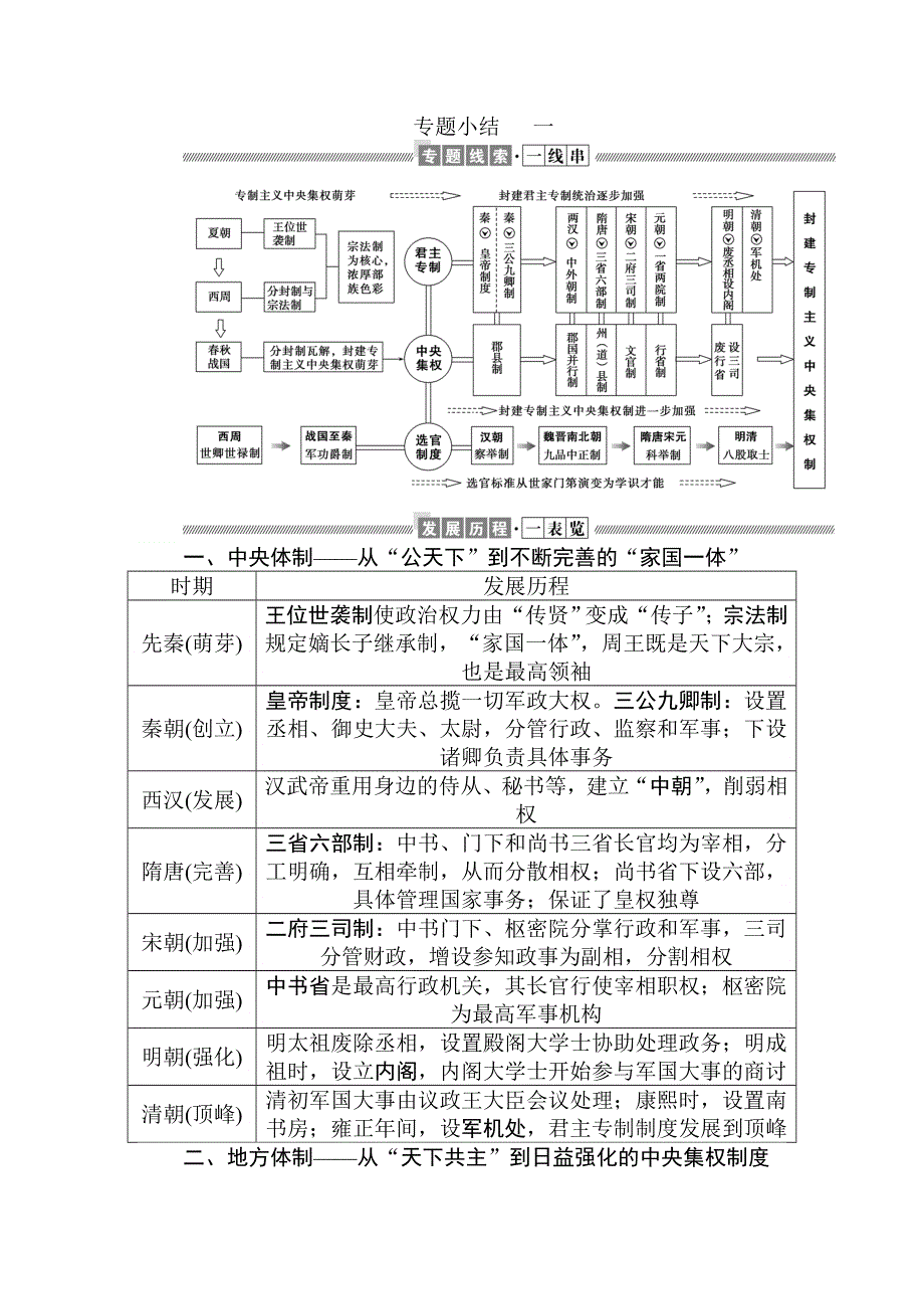 2019-2020历史新航标导学人民必修一讲义：专题小结 一 WORD版含答案.doc_第1页