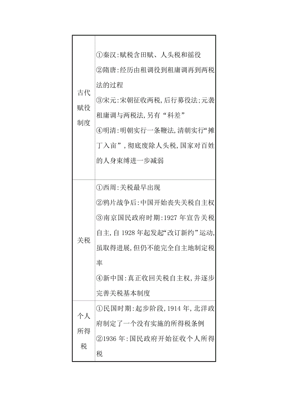 2022高考历史一轮复习教案：第二十四单元 货币与赋税制度 单元整合 WORD版含解析.doc_第3页