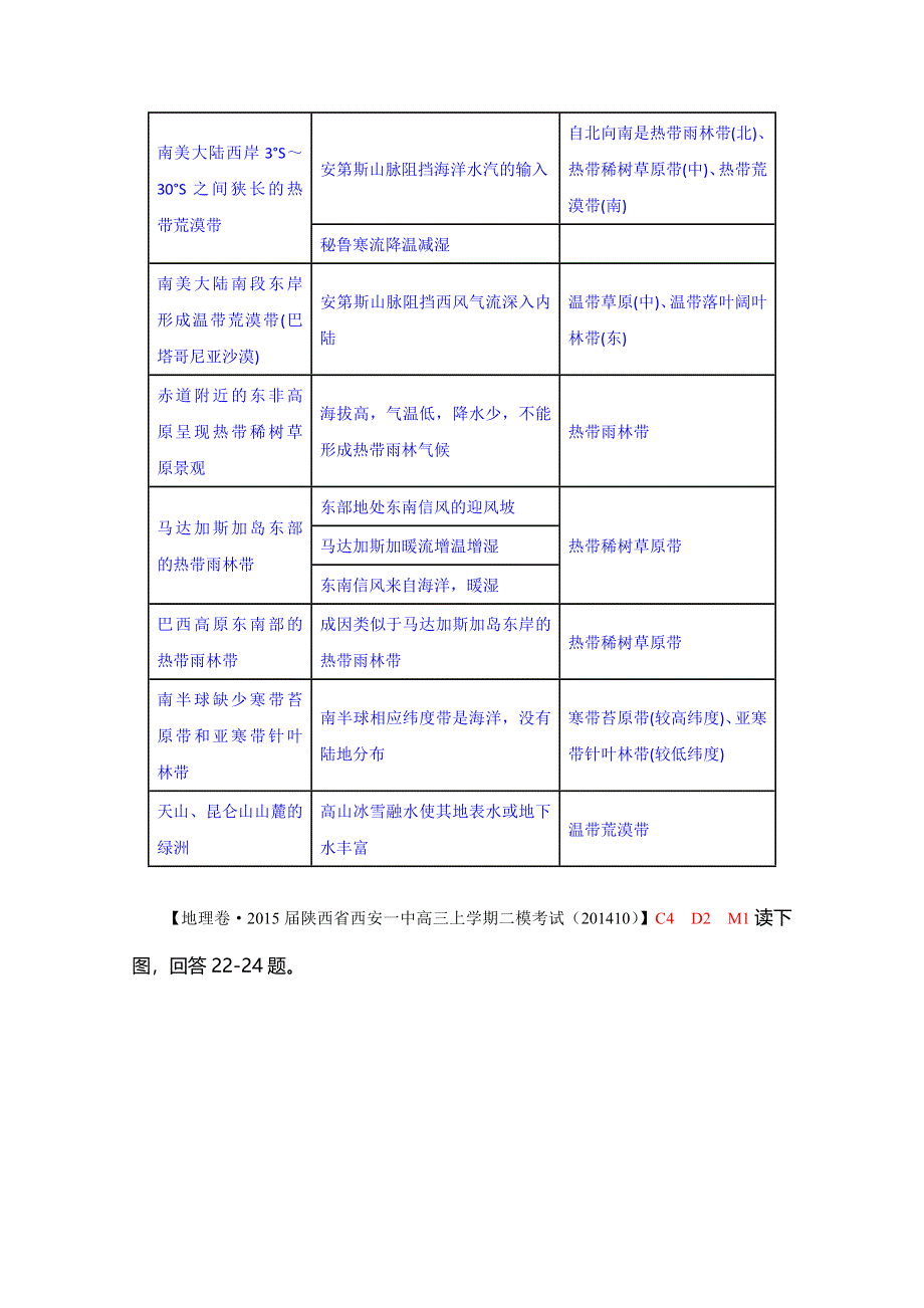 《备战2015高考》全国2015届高中地理试题汇编（10月）：D2洋流.doc_第2页