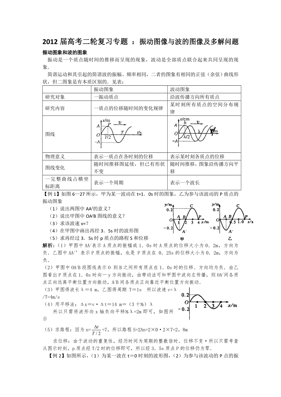 2012届高考物理二轮复习专题 ：振动图像与波的图像及多解问题.doc_第1页