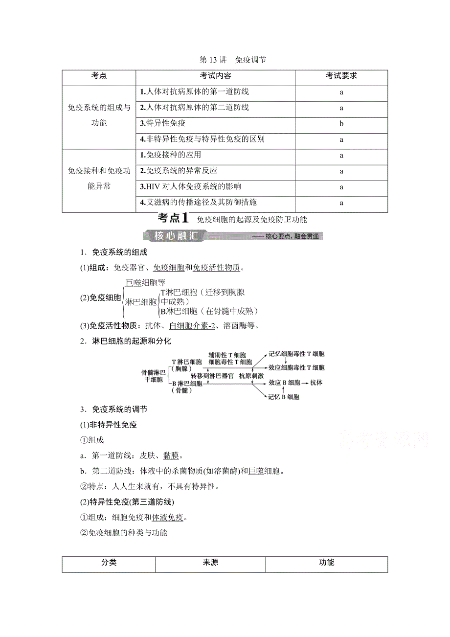 2020浙江高考生物二轮讲义：第13讲　免疫调节 WORD版含解析.doc_第1页