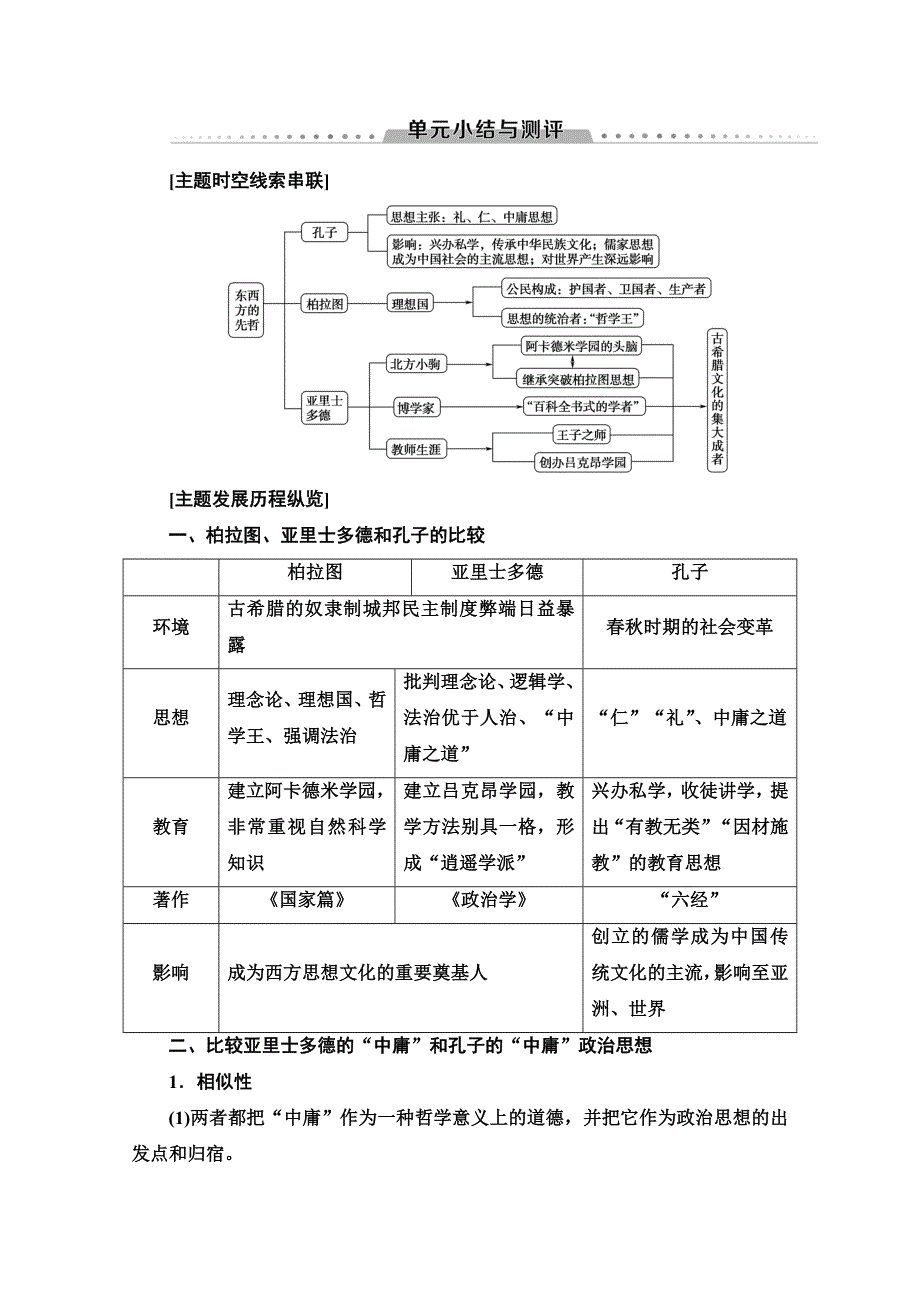 2019-2020同步人教版历史选修四新突破讲义：第2单元　单元小结与测评 WORD版含答案.doc_第1页