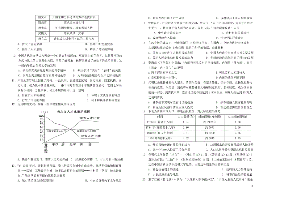 吉林省长春外国语学校2020-2021学年高一历史下学期期初考试试题.doc_第2页