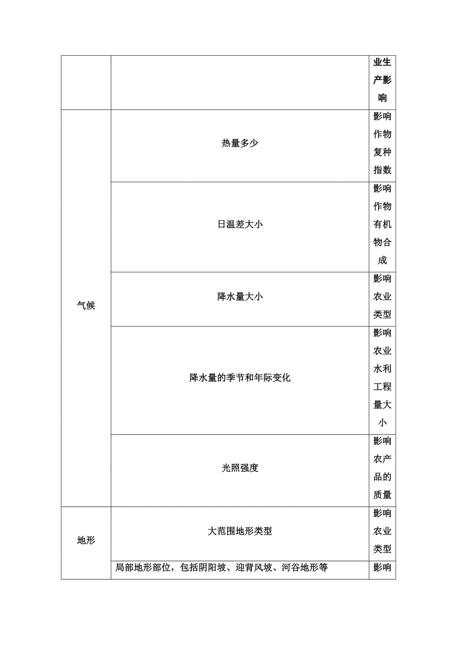 2020-2021学年新教材地理鲁教版必修第二册教案：第3单元 单元小结与测评 WORD版含解析.doc_第2页