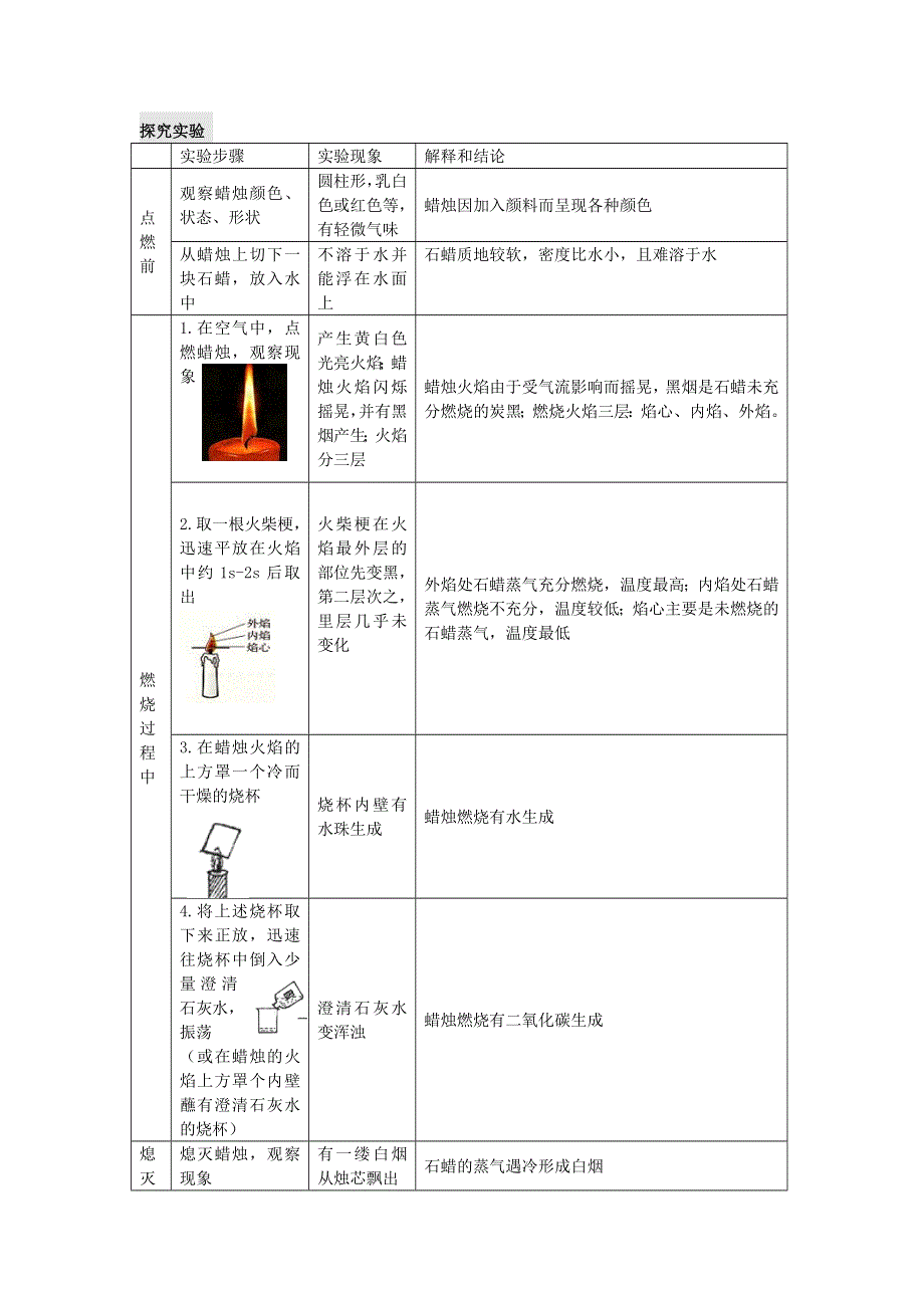 2020秋九年级化学上册 第一单元 走进化学世界 课题2 化学是一门以实验为基础的科学教案 （新版）新人教版.doc_第2页