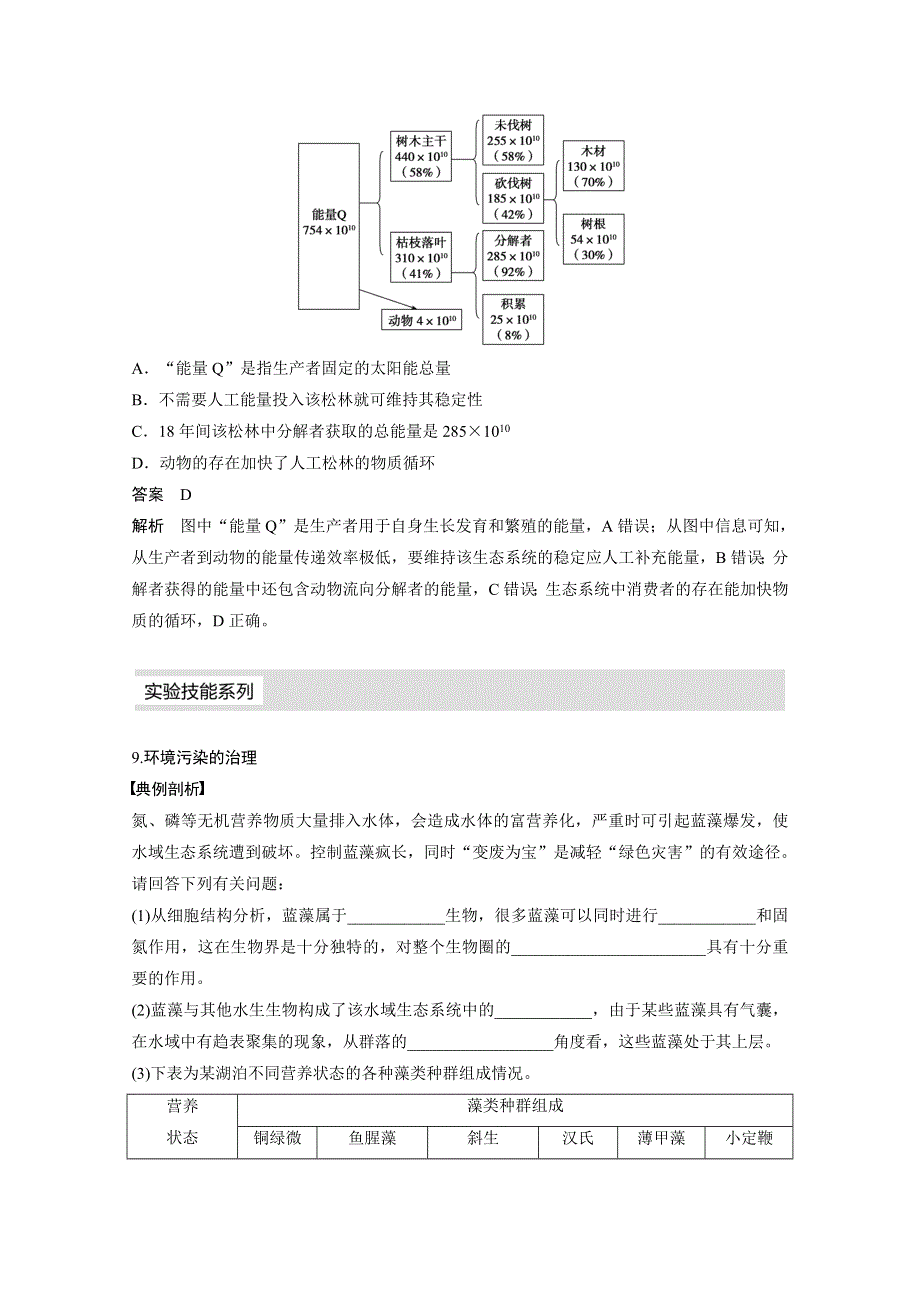 2016届《步步高》高考生物一轮复习 考能专项突破(九).doc_第3页