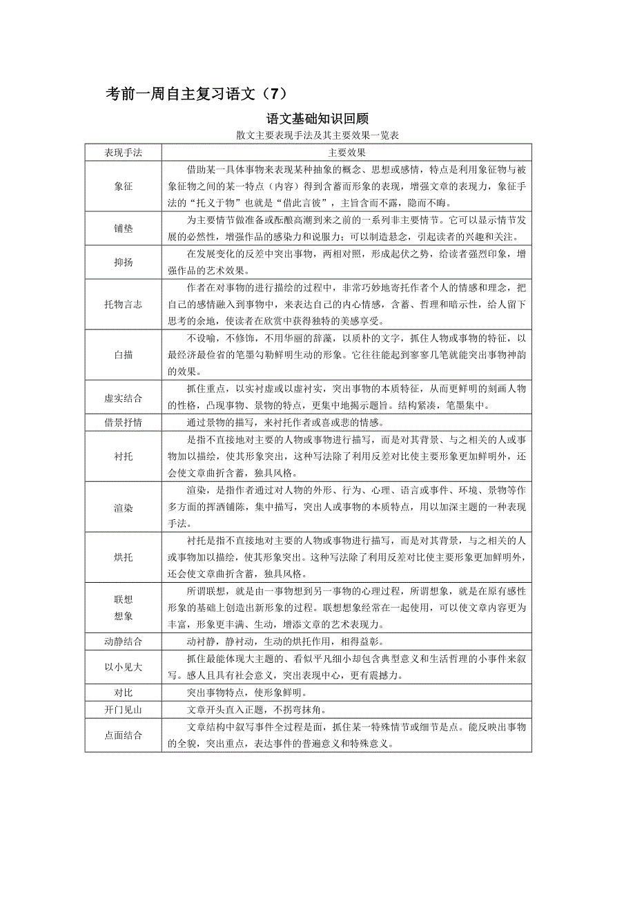 2012届高考考前一周自主复习语文（7）.doc_第1页