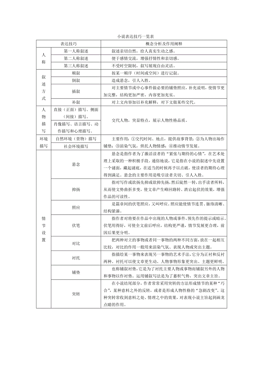 2012届高考考前一周自主复习语文（7）.doc_第2页