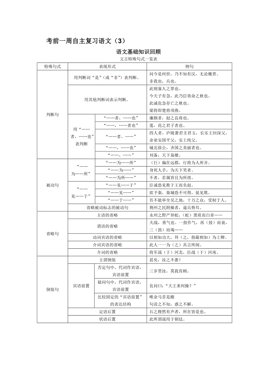 2012届高考考前一周自主复习语文（2）.doc_第1页