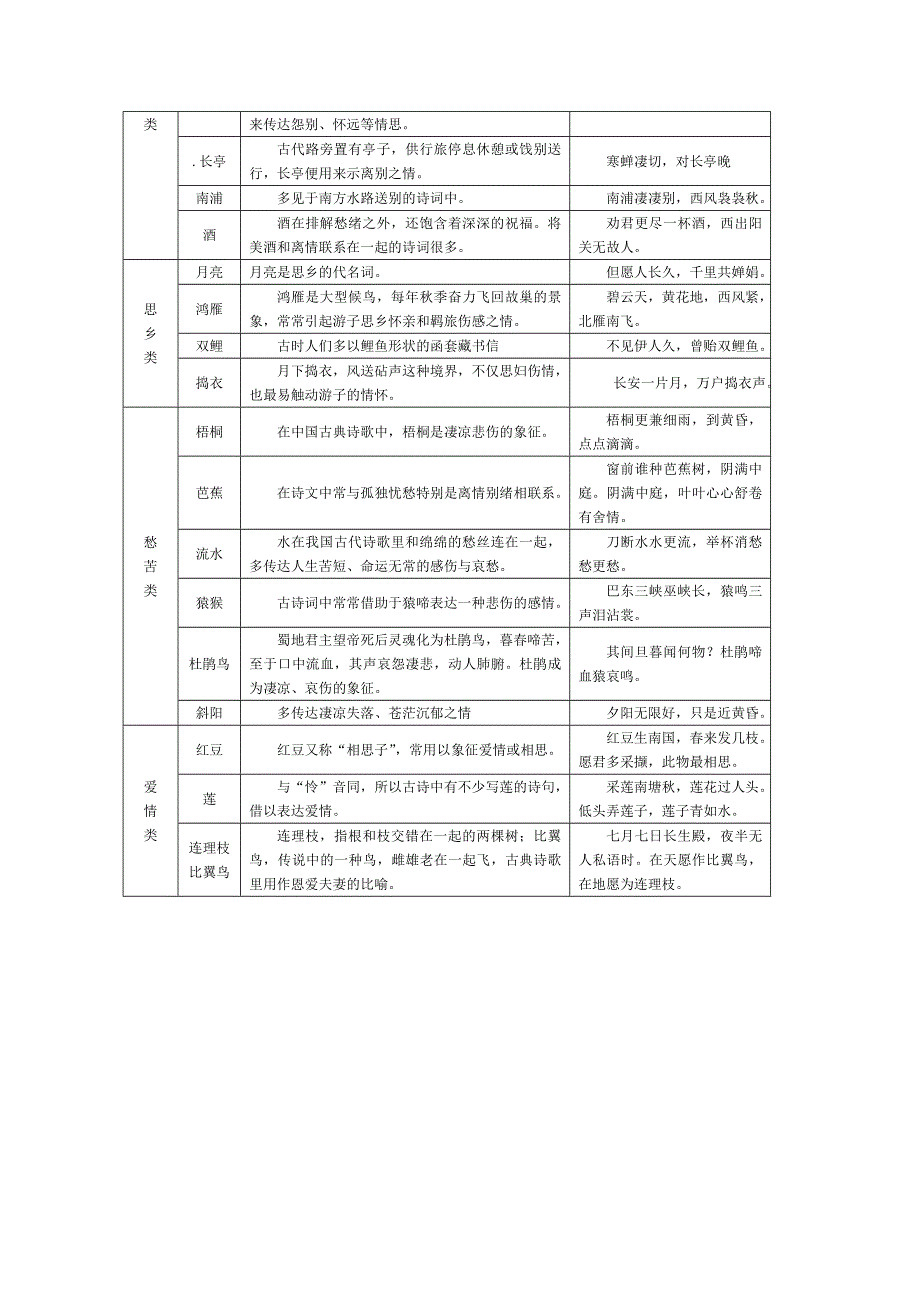 2012届高考考前一周自主复习语文（2）.doc_第3页