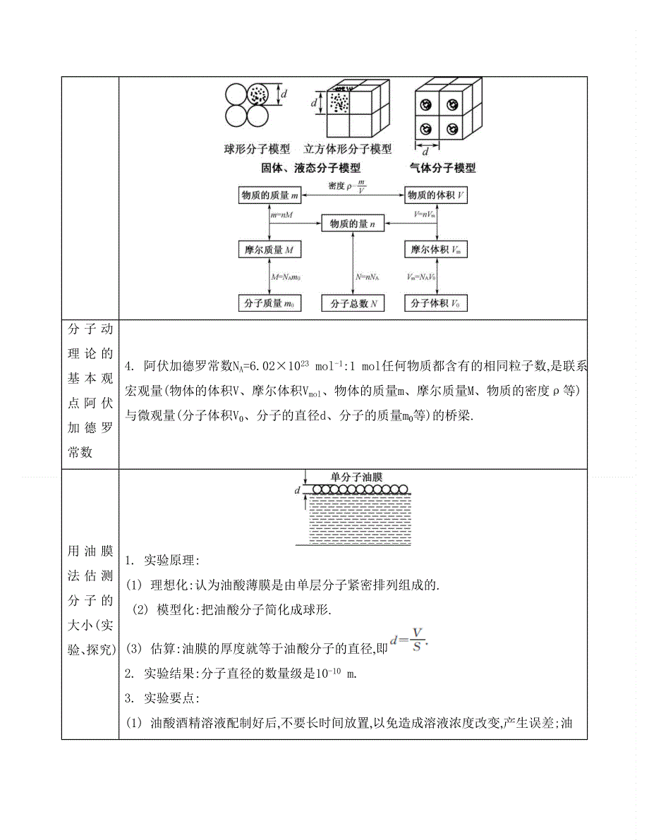 《南方凤凰台》2015届高考物理二轮复习专项训练：考前回归23_《要点一》 .doc_第2页