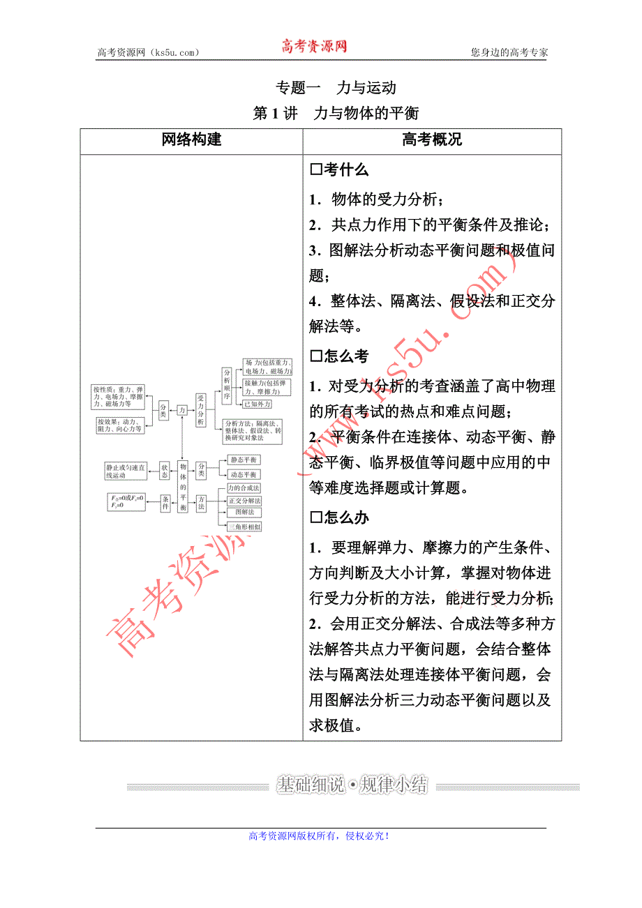 2016届二轮复习 第1讲　力与物体的平衡 教案 WORD版含答案.doc_第1页