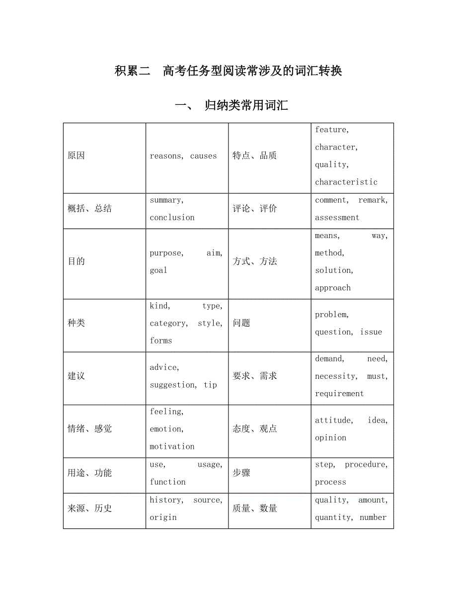 《南方凤凰台》2015届高考英语二轮提优（江苏专用）词汇25_《归纳类常用词汇》 .doc_第1页